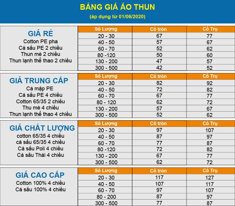 bang gia ao thun