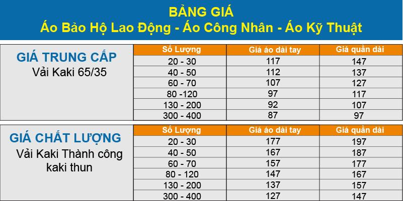 bang gia bao ho lao dong
