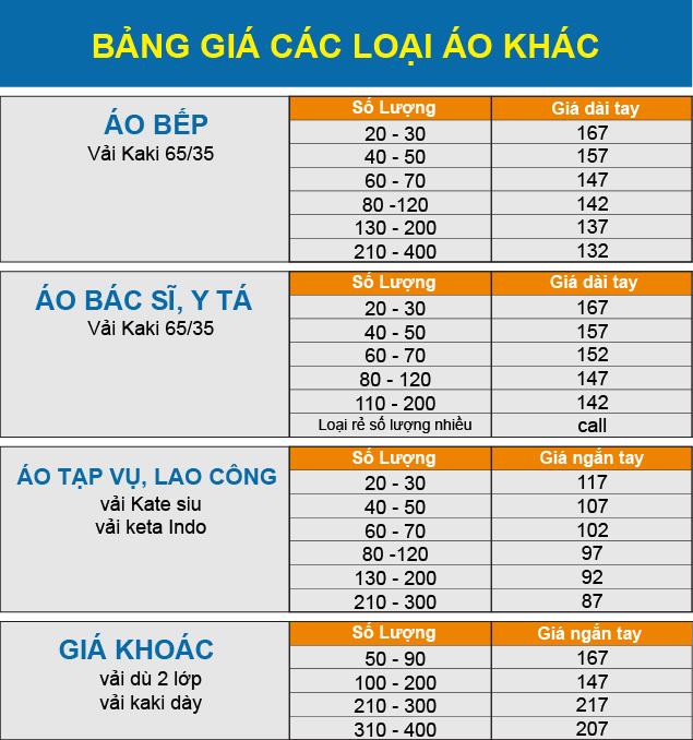 bang gia cac loai ao khoac